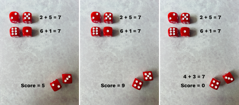 Sevens Dice Game Examples