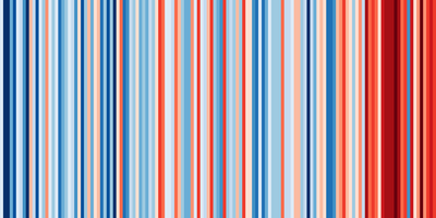Temperature Changes Scotland Stripes
