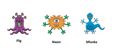 Graphic drawings of the monsters. On the left, a purple monster with tentacles, five green eyes and a green tongue, with the name Flig underneath. In the middle, an orange monster with one eye and six green arms with the name Nwen. And on the right a blue monster with a lizard like tail and the name Mlunka.